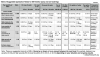 Table EM•5 suggested ratios