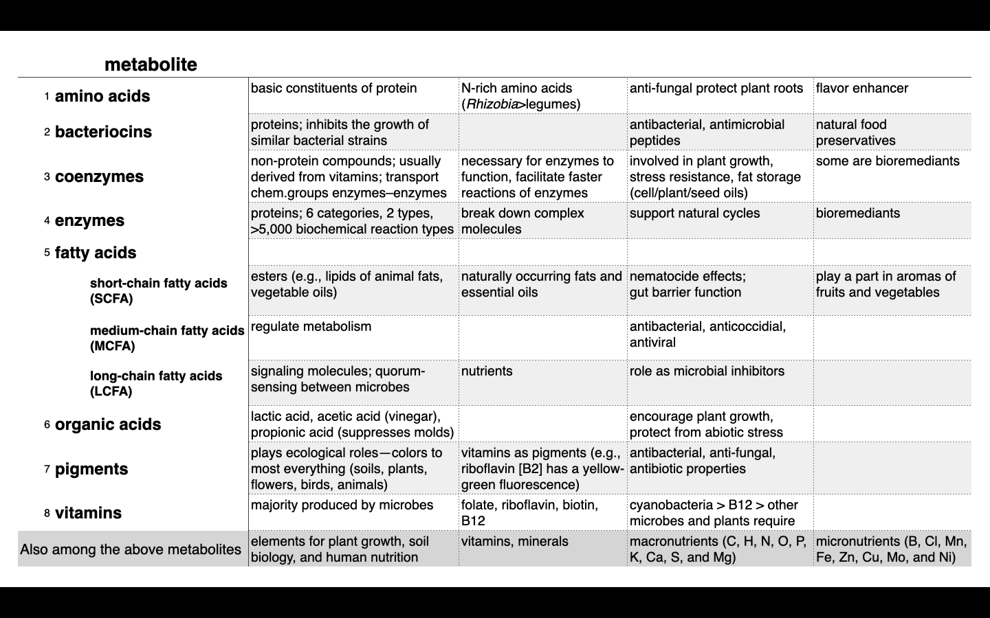 Microbial Metabolites